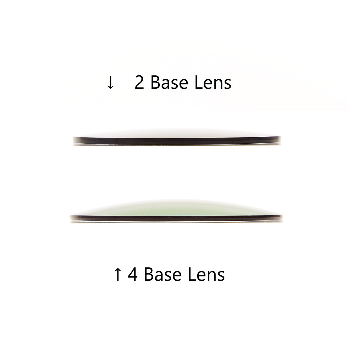 High Index Lenses Lens Thickness Chart SmartBuyGlasses US
